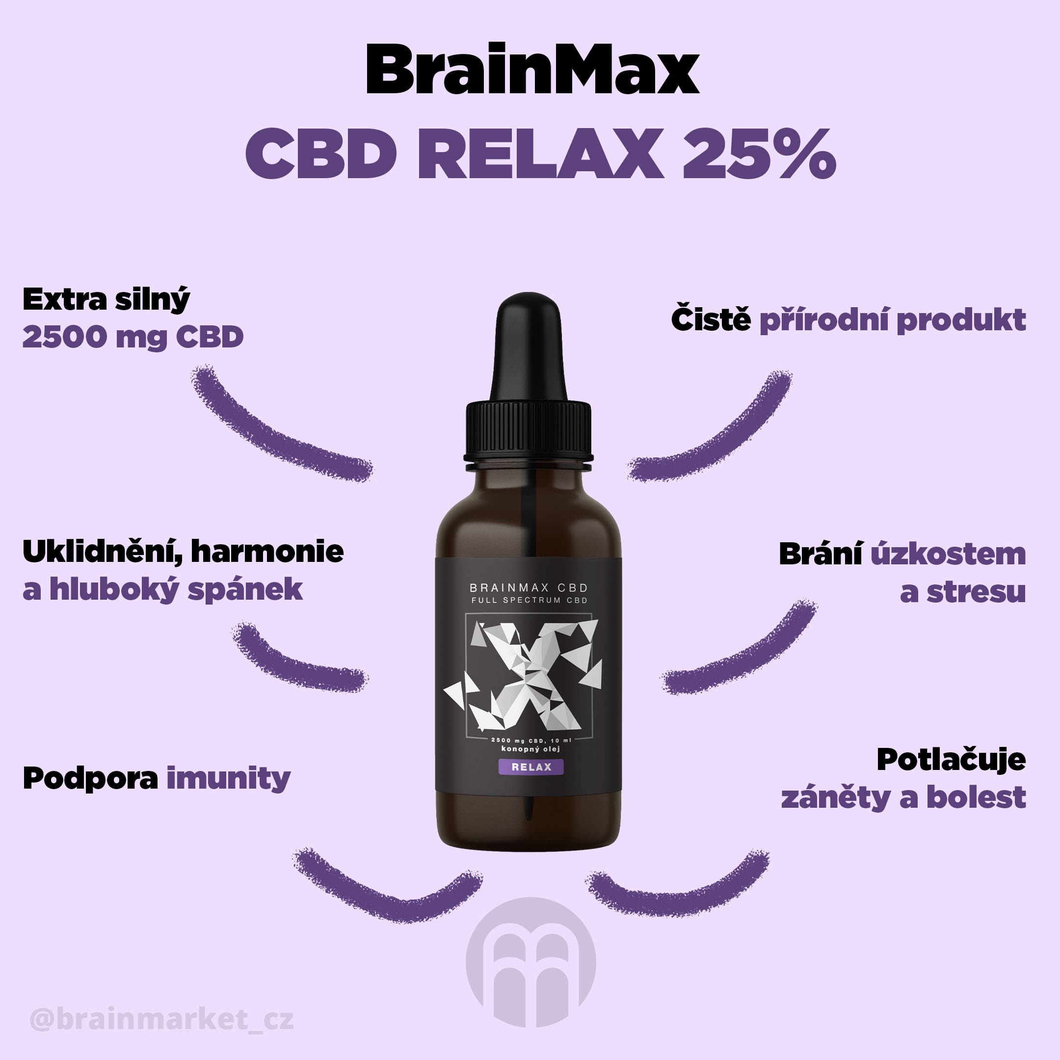 cbd-relax-infografika-brainmarket-2-cz